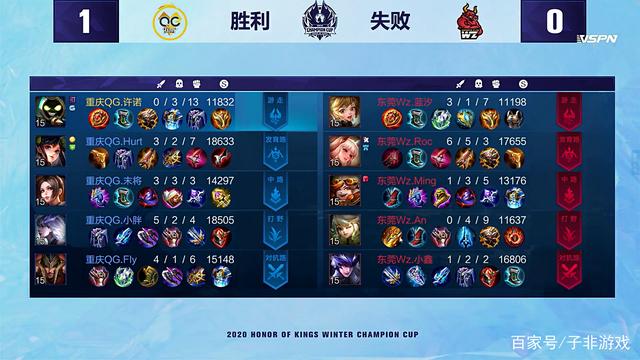 尤其是在对 尤其是在对